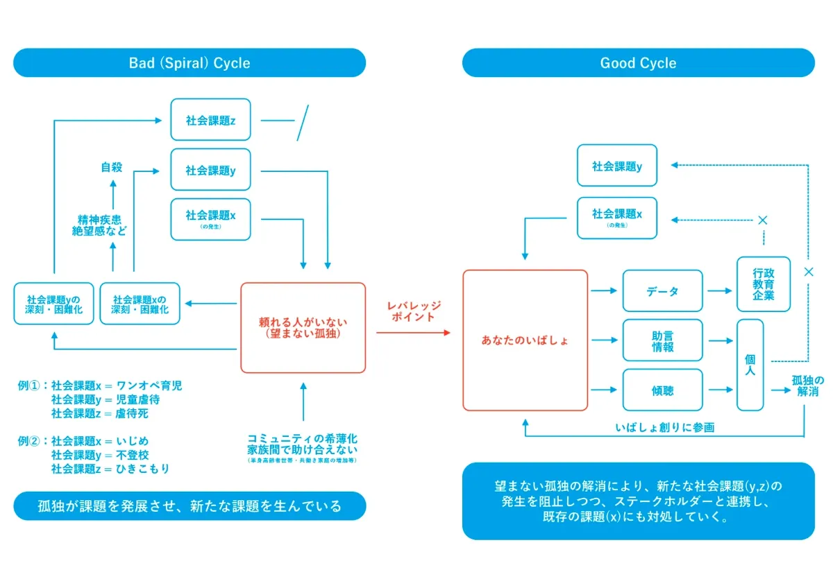 概念図。詳細は以下に続けて記載。